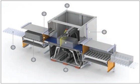 Obr. 3 Koncept in-line CT